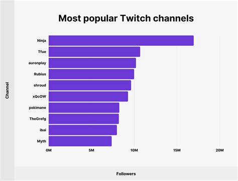 twitch logger tracker|Twitch Stats and Analytics: Growth Charts, Channels, Games,。